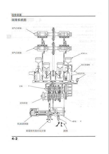 適用於CB400 NC31 维修手冊資料 日语和简体中文全车线路图故障代码分析扭矩维修DIY工具