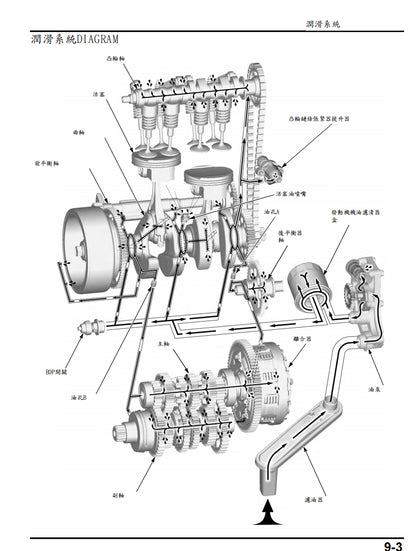 適用於2023本田CB750維修參考資料（含英文原文與繁體譯文，含扭矩、電路、故障碼）