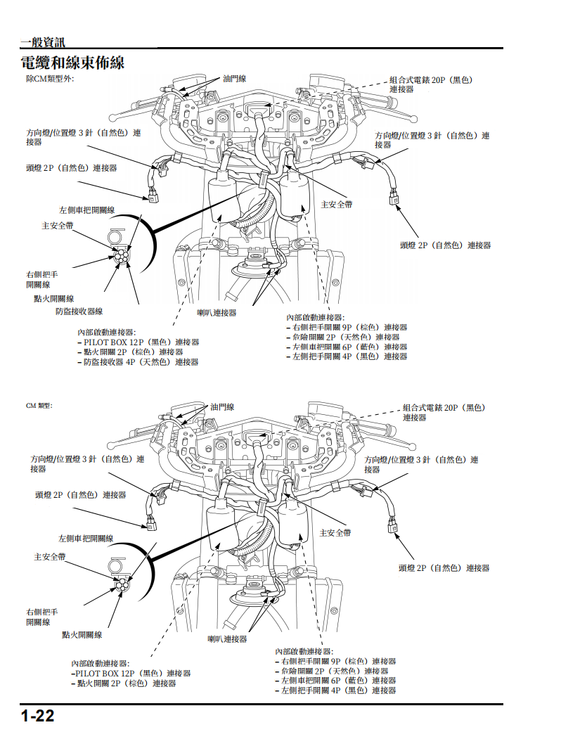 2010 本田 CBF1000 SC64維修手冊 PDF（英文＋繁體）｜全車拆解圖｜扭力規格｜原廠維修資料與 DIY 保養指南