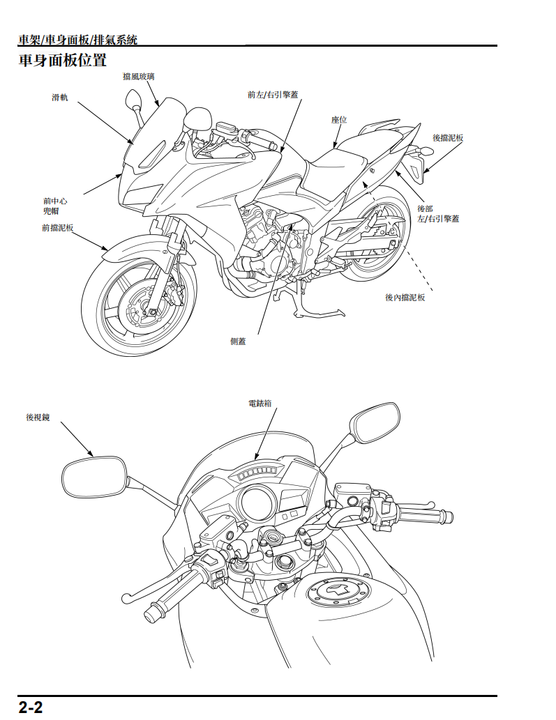 2010 本田 CBF1000 SC64維修手冊 PDF（英文＋繁體）｜全車拆解圖｜扭力規格｜原廠維修資料與 DIY 保養指南