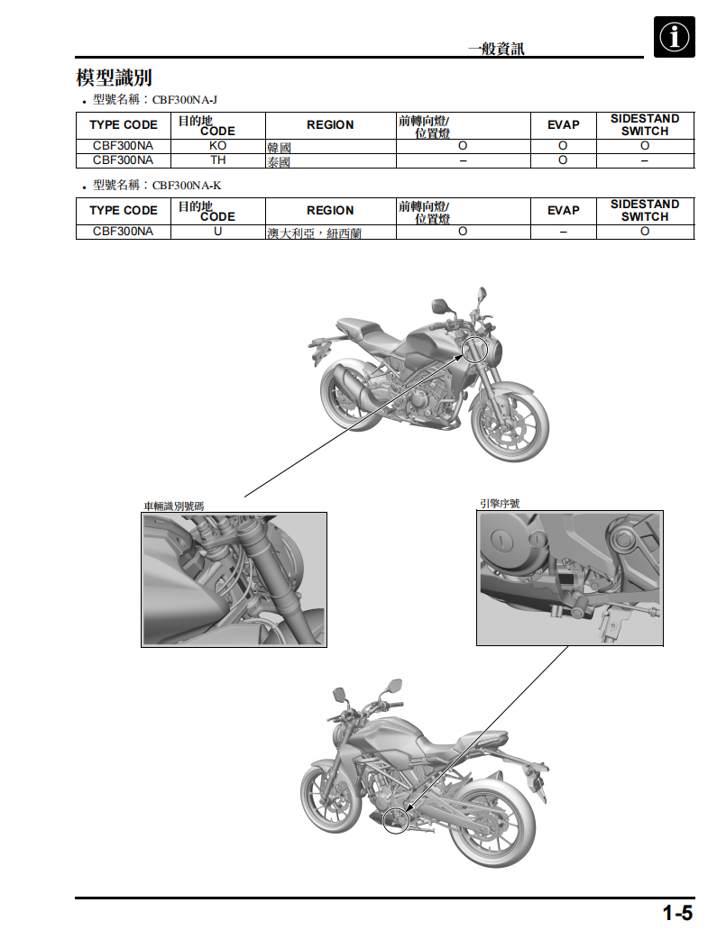 2018本田CBF300 CB300維修手冊 PDF（英文＋繁體）｜全車拆解圖｜扭力規格｜原廠維修資料與 DIY 保養指南