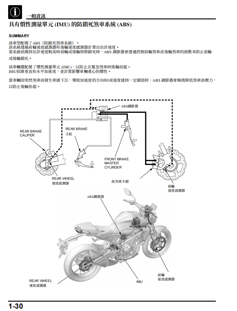2018本田CBF300 CB300維修手冊 PDF（英文＋繁體）｜全車拆解圖｜扭力規格｜原廠維修資料與 DIY 保養指南