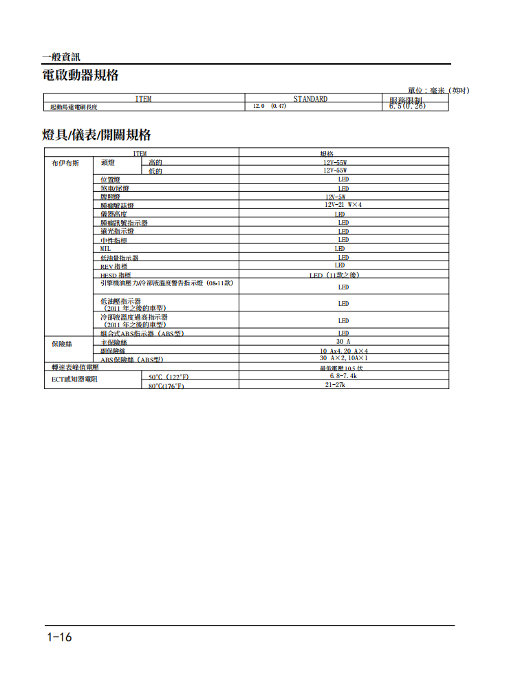 2008-2014 本田CBR1000RR維修手冊 PDF（英文＋繁體）｜全車拆解圖｜扭力規格｜原廠維修資料與 DIY 保養指南