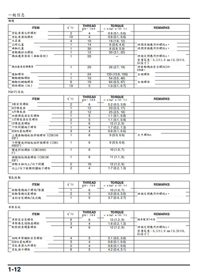 適用於2020-2023本田CBR1000RRR維修參考資料（含英文原文與繁體譯文，含扭矩、電路、故障碼）