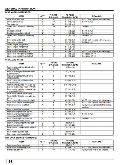Honda 2020-2022 CBR1000RR-R Fireblade Service Manual Vehicle parts disassembly diagram fault code query vehicle torque data and circuit diagram