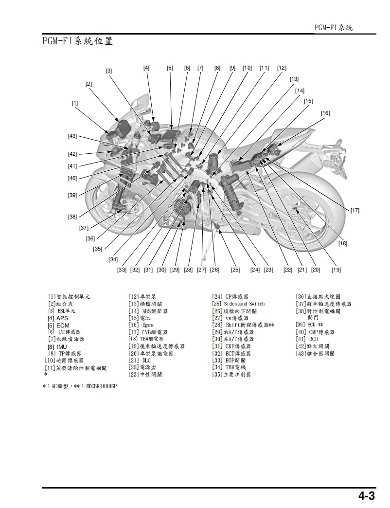 適用於2020-2023本田CBR1000RRR維修參考資料（含英文原文與繁體譯文，含扭矩、電路、故障碼）