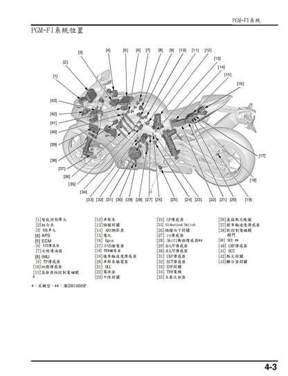 適用於2020-2023本田CBR1000RRR維修參考資料（含英文原文與繁體譯文，含扭矩、電路、故障碼）