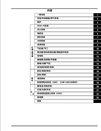 適用於2017 本田CBR1000rr维修資料简体中文和英文全车扭矩表拆解图线路图故障代码