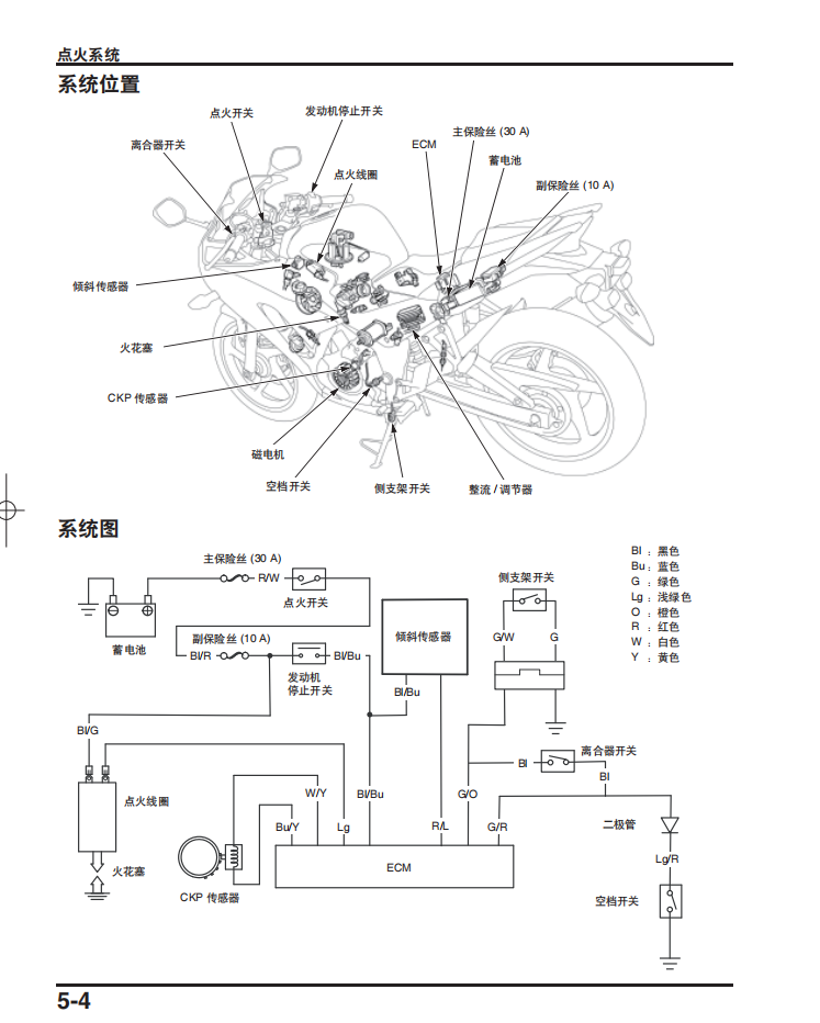 2015 本田 CBR300R维修手册 PDF｜简体中文＋故障代码解析＋全车扭矩表｜摩托车维修DIY工具资料