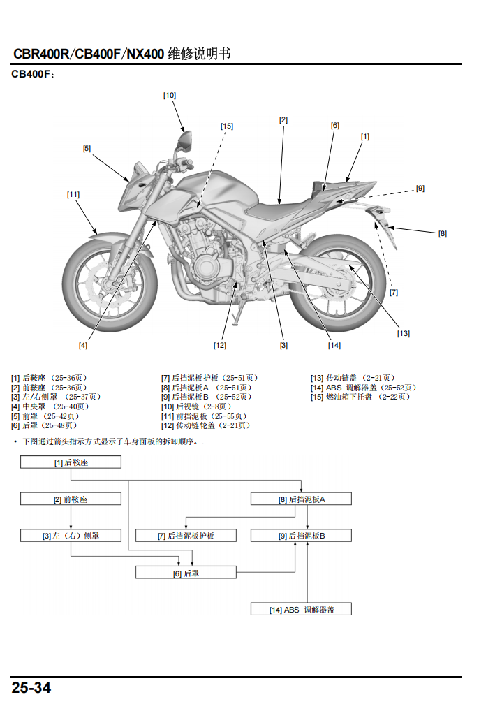 2021本田CBR400R NX400 CB400F維修手冊 PDF简体中文｜全車拆解圖｜扭力規格｜原廠維修資料與 DIY 保養指南