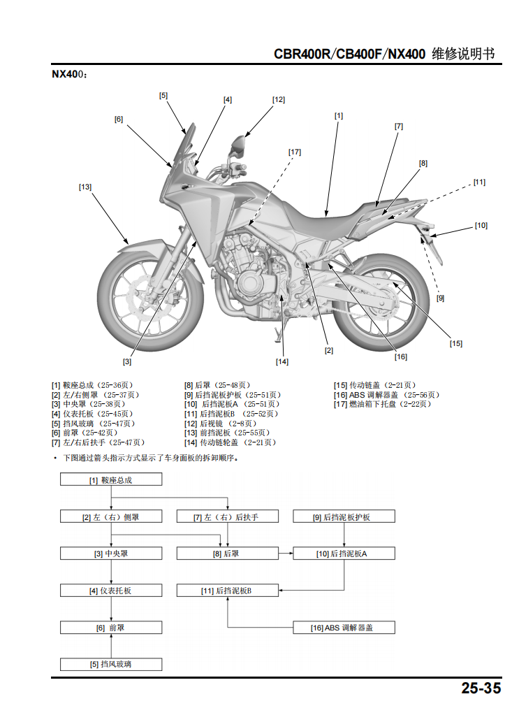 2021本田CBR400R NX400 CB400F維修手冊 PDF简体中文｜全車拆解圖｜扭力規格｜原廠維修資料與 DIY 保養指南