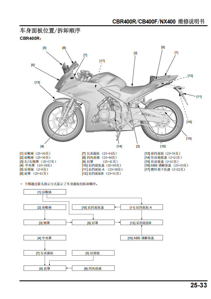 2021本田CBR400R NX400 CB400F維修手冊 PDF简体中文｜全車拆解圖｜扭力規格｜原廠維修資料與 DIY 保養指南