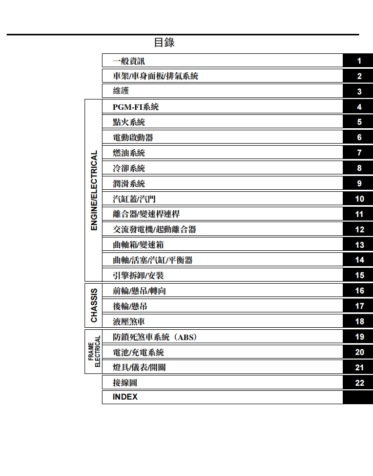 2024本田 CBR500R CB500X CB500F維修手冊 PDF（英文＋繁體）｜全車拆解圖｜扭力規格｜原廠維修資料與 DIY 保養指南