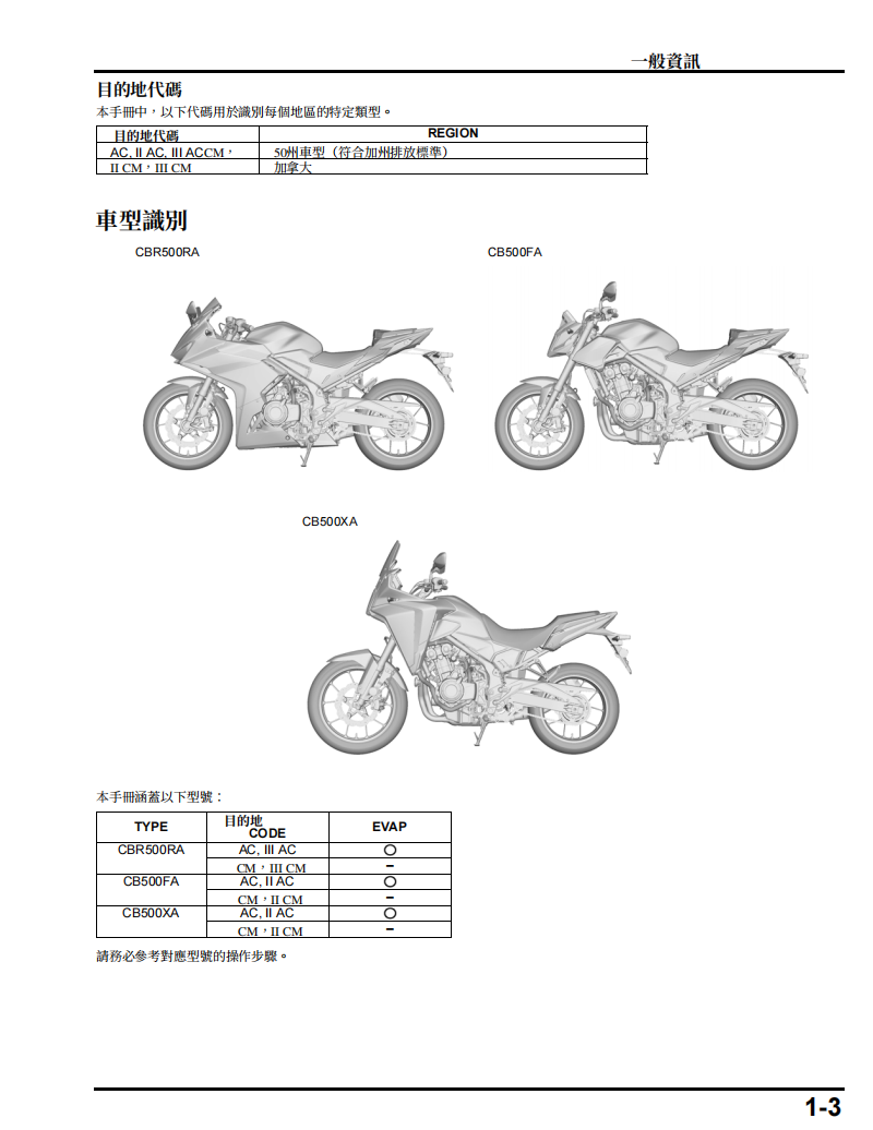 2024本田 CBR500R CB500X CB500F維修手冊 PDF（英文＋繁體）｜全車拆解圖｜扭力規格｜原廠維修資料與 DIY 保養指南