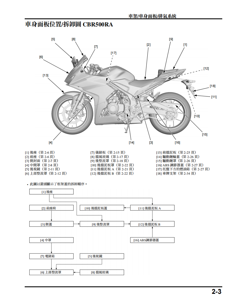 2024本田 CBR500R CB500X CB500F維修手冊 PDF（英文＋繁體）｜全車拆解圖｜扭力規格｜原廠維修資料與 DIY 保養指南
