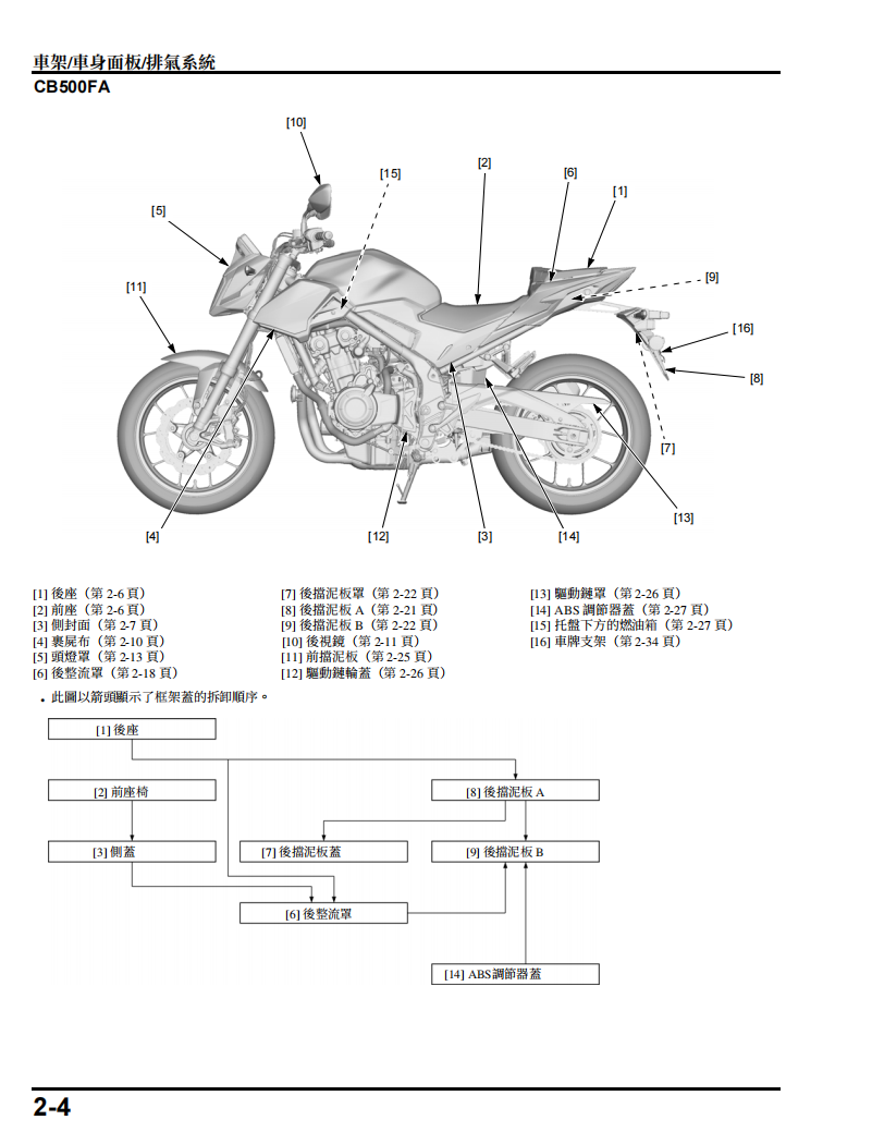 2024本田 CBR500R CB500X CB500F維修手冊 PDF（英文＋繁體）｜全車拆解圖｜扭力規格｜原廠維修資料與 DIY 保養指南