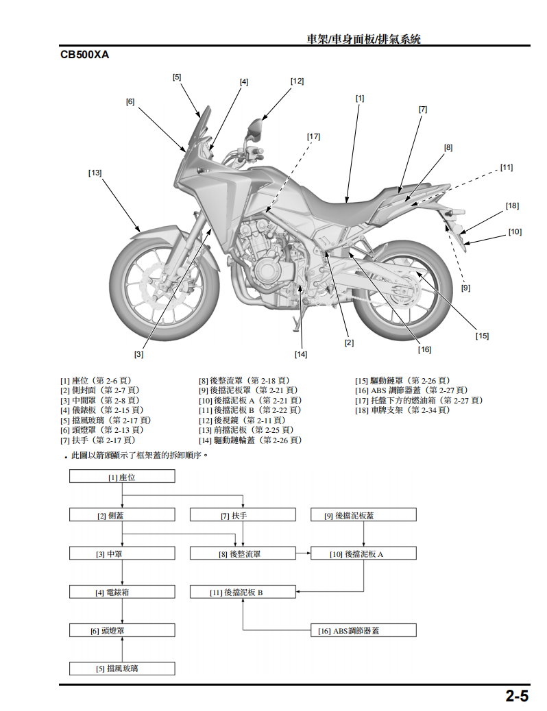2024本田 CBR500R CB500X CB500F維修手冊 PDF（英文＋繁體）｜全車拆解圖｜扭力規格｜原廠維修資料與 DIY 保養指南