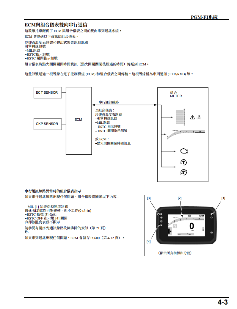 2024本田 CBR500R CB500X CB500F維修手冊 PDF（英文＋繁體）｜全車拆解圖｜扭力規格｜原廠維修資料與 DIY 保養指南