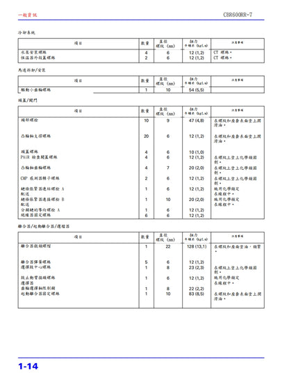 本田 2007-2010年 F5 CBR600RR維修參考資料（含英文原文與繁體譯文，含扭矩、電路、故障碼）