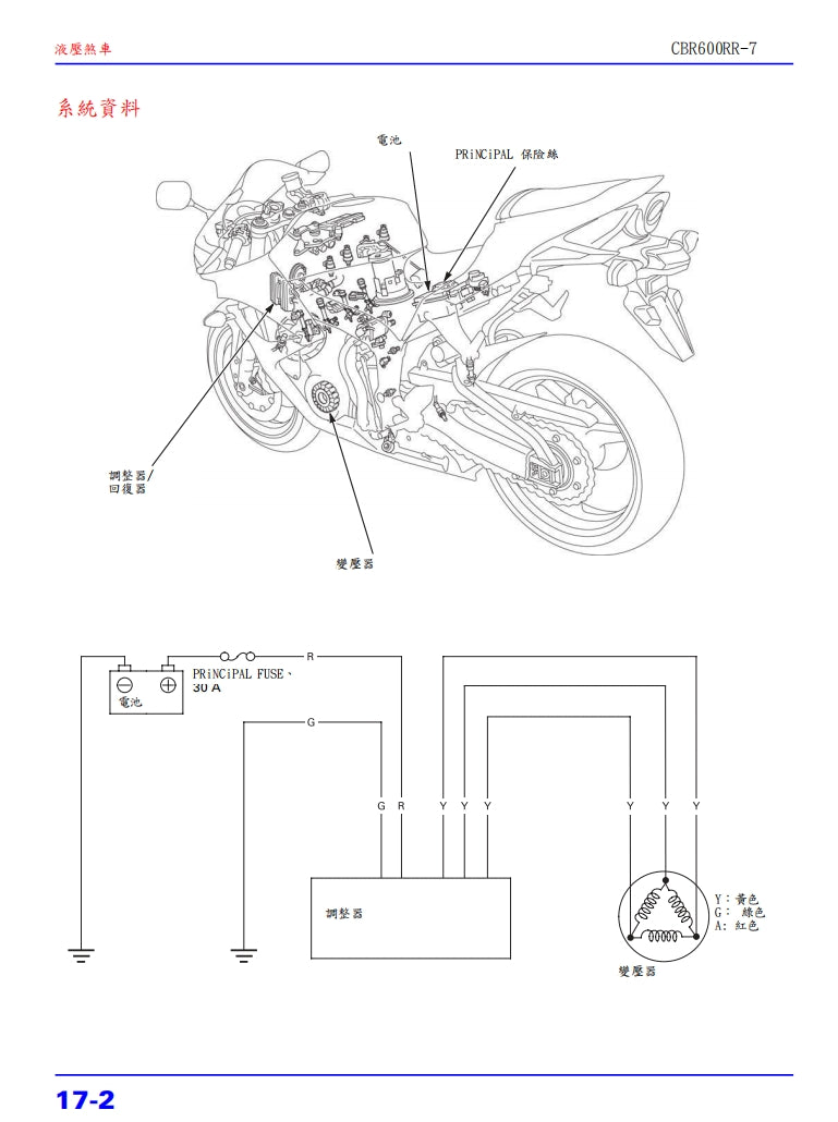 本田 2007-2010年 F5 CBR600RR維修參考資料（含英文原文與繁體譯文，含扭矩、電路、故障碼）
