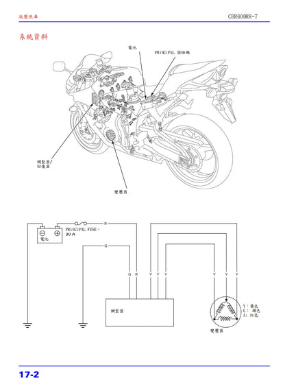 本田 2007-2010年 F5 CBR600RR維修參考資料（含英文原文與繁體譯文，含扭矩、電路、故障碼）