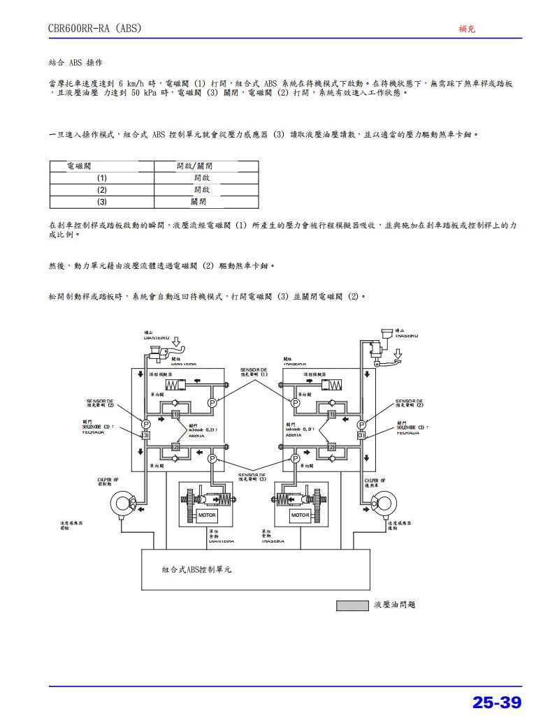 本田 2007-2010年 F5 CBR600RR維修參考資料（含英文原文與繁體譯文，含扭矩、電路、故障碼）