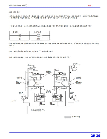 本田 2007-2010年 F5 CBR600RR維修參考資料（含英文原文與繁體譯文，含扭矩、電路、故障碼）