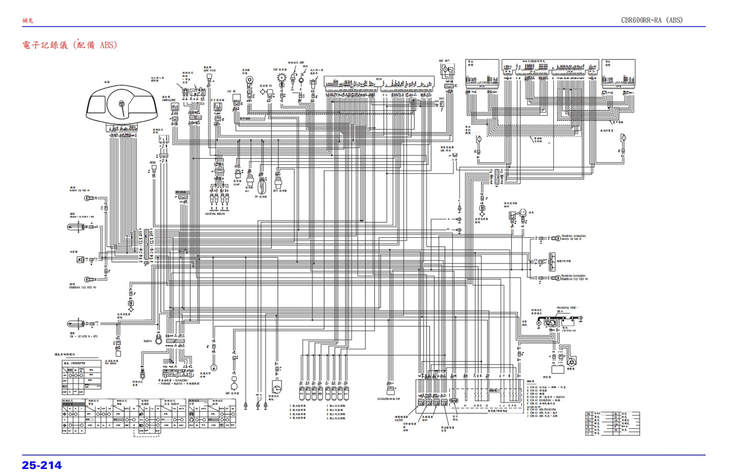本田 2007-2010年 F5 CBR600RR維修參考資料（含英文原文與繁體譯文，含扭矩、電路、故障碼）