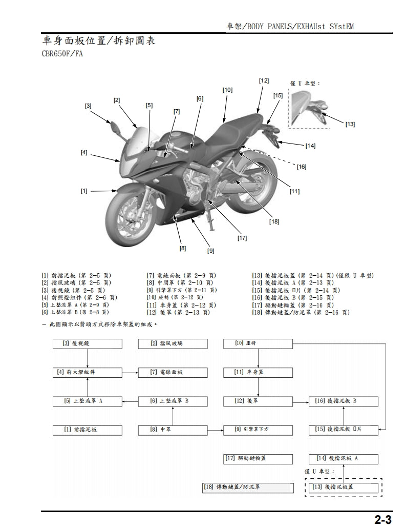 適用於2014年本田CB650F CBR650F維修參考資料（含英文原文與繁體譯文，含扭矩、電路、故障碼）