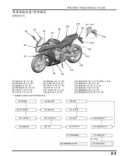 適用於2014年本田CB650F CBR650F維修參考資料（含英文原文與繁體譯文，含扭矩、電路、故障碼）