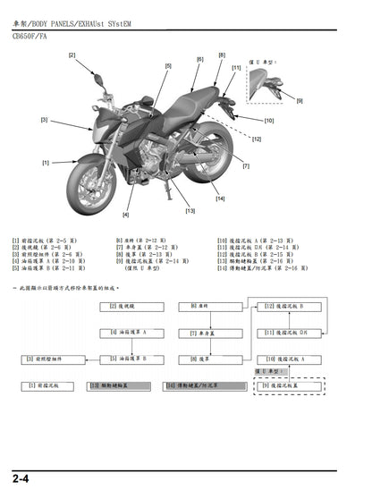 適用於2014年本田CB650F CBR650F維修參考資料（含英文原文與繁體譯文，含扭矩、電路、故障碼）