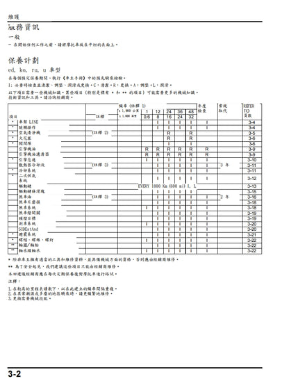 適用於2014年本田CB650F CBR650F維修參考資料（含英文原文與繁體譯文，含扭矩、電路、故障碼）