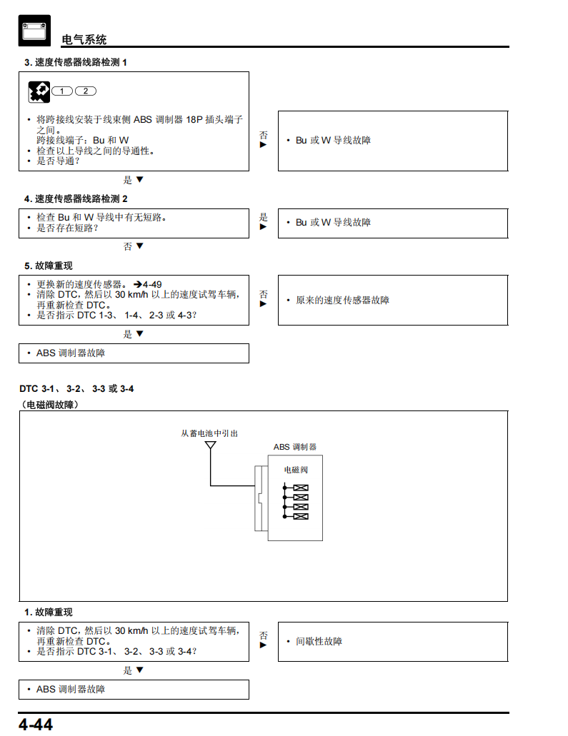 2022 Honda CL300维修手册 PDF｜简体中文＋故障代码解析＋全车扭矩表｜摩托车维修DIY工具资料