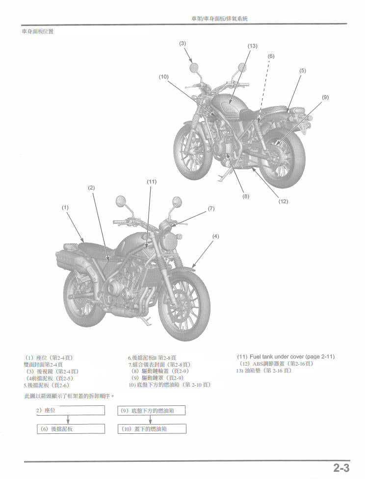 Honda 2023 CL500 維修手冊 PDF（英文＋繁體）｜全車拆解圖｜故障碼解析｜扭力規格｜原廠維修資料與 DIY 保養指南