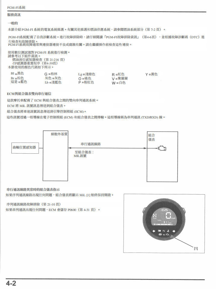 Honda 2023 CL500 維修手冊 PDF（英文＋繁體）｜全車拆解圖｜故障碼解析｜扭力規格｜原廠維修資料與 DIY 保養指南