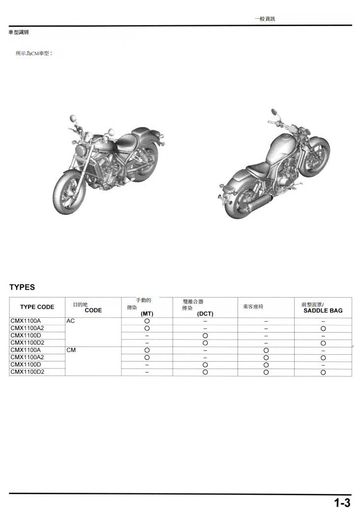 HONDA 2022 CM1100維修手冊 PDF（英文＋繁體）｜全車拆解圖｜扭力規格｜原廠維修資料與 DIY 保養指南