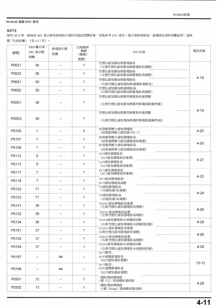 HONDA 2022 CM1100維修手冊 PDF（英文＋繁體）｜全車拆解圖｜扭力規格｜原廠維修資料與 DIY 保養指南