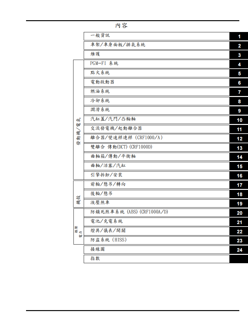 2015 Honda Africa twin CRF1000維修手冊參考資料（含英文原文與繁體譯文，含扭矩、電路、故障碼）