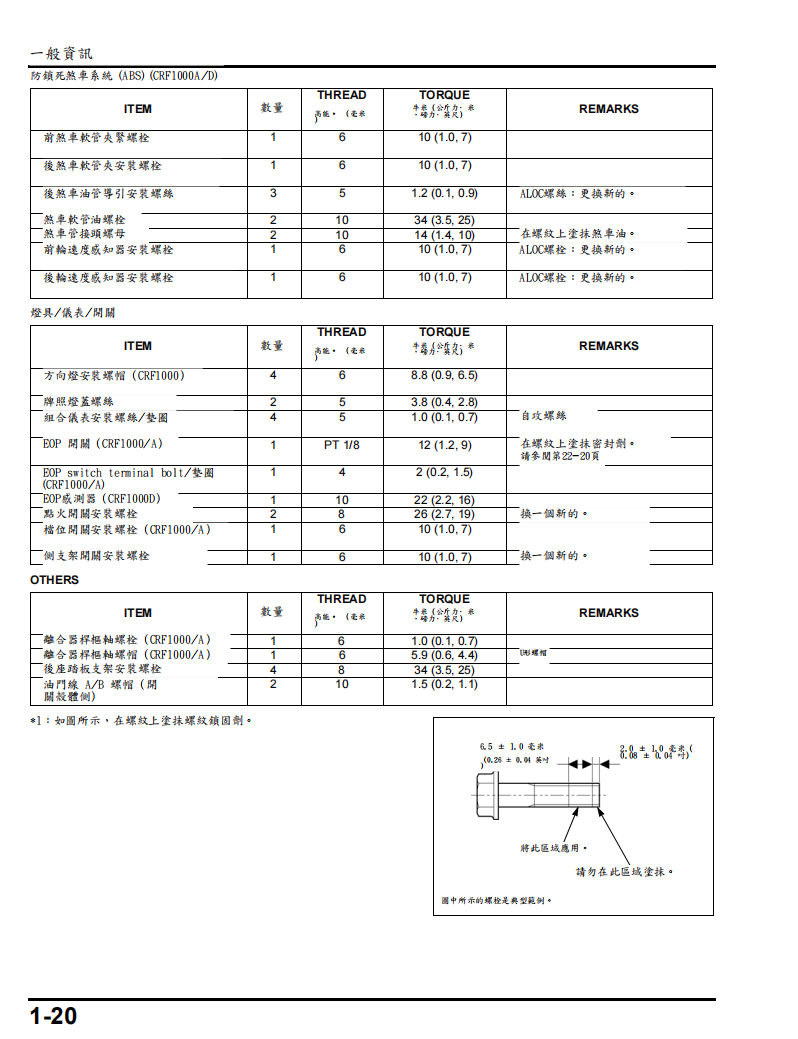 2015 Honda Africa twin CRF1000維修手冊參考資料（含英文原文與繁體譯文，含扭矩、電路、故障碼）