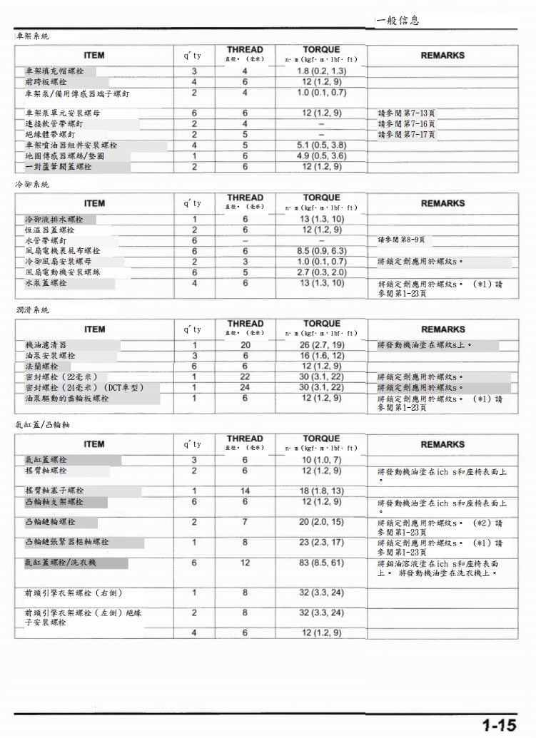 適用於2020 Honda CRF1100維修參考資料（含英文原文與繁體譯文，含扭矩、電路、故障碼）