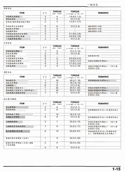 適用於2020 Honda CRF1100維修參考資料（含英文原文與繁體譯文，含扭矩、電路、故障碼）
