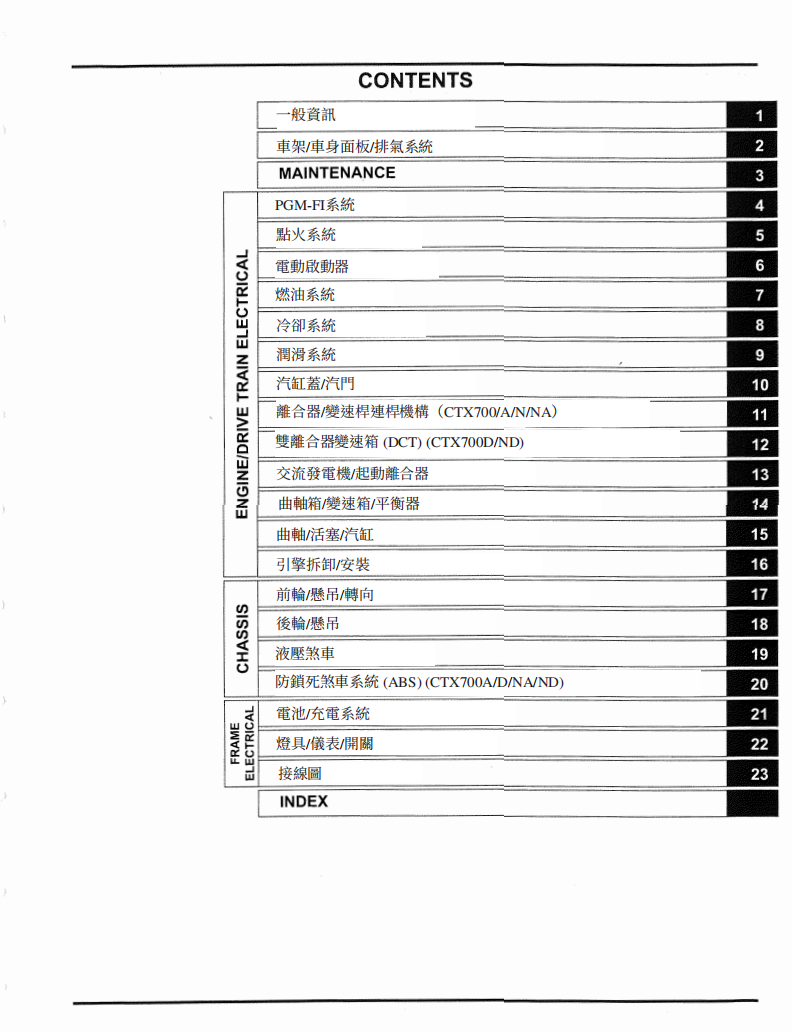 2014本田CTX700維修手冊 PDF（英文＋繁體）｜全車拆解圖｜扭力規格｜原廠維修資料與 DIY 保養指南