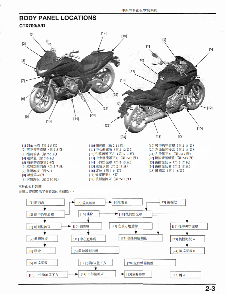 2014本田CTX700維修手冊 PDF（英文＋繁體）｜全車拆解圖｜扭力規格｜原廠維修資料與 DIY 保養指南