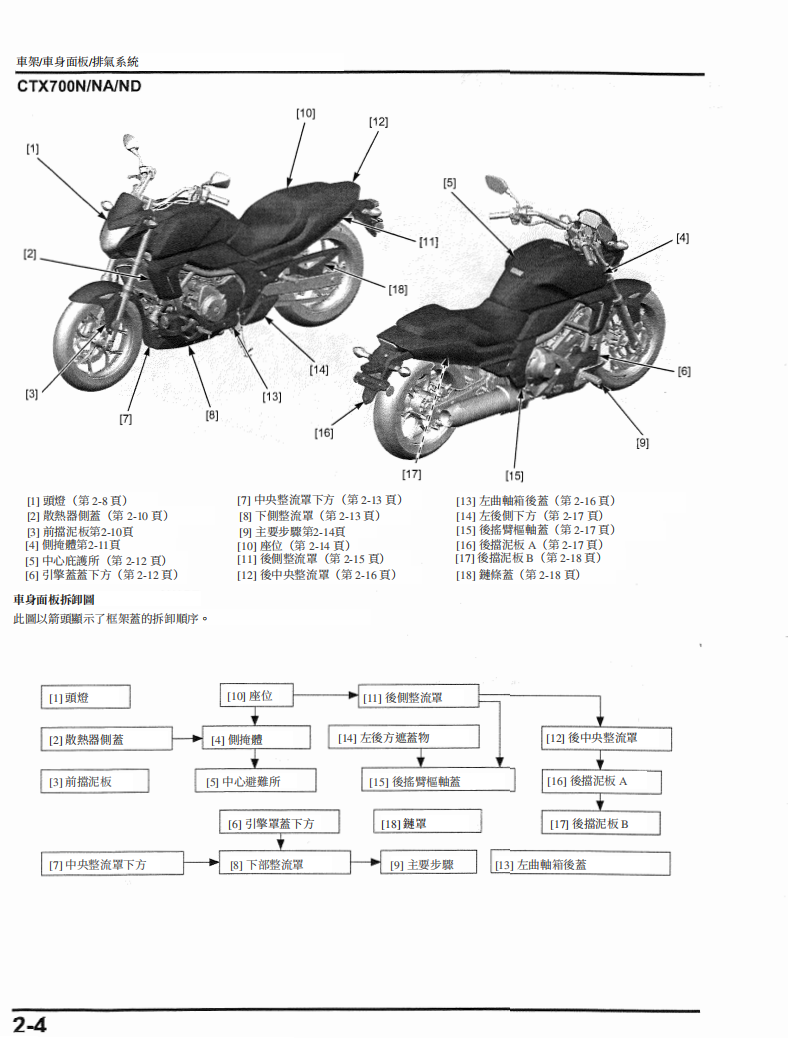 2014本田CTX700維修手冊 PDF（英文＋繁體）｜全車拆解圖｜扭力規格｜原廠維修資料與 DIY 保養指南