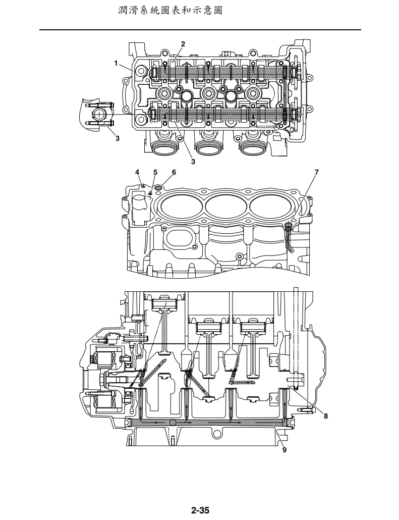 2015 雅馬哈tracer FJ09維修手冊 PDF（英文＋繁體）｜全車拆解圖｜扭力規格｜原廠維修資料與 DIY 保養指南
