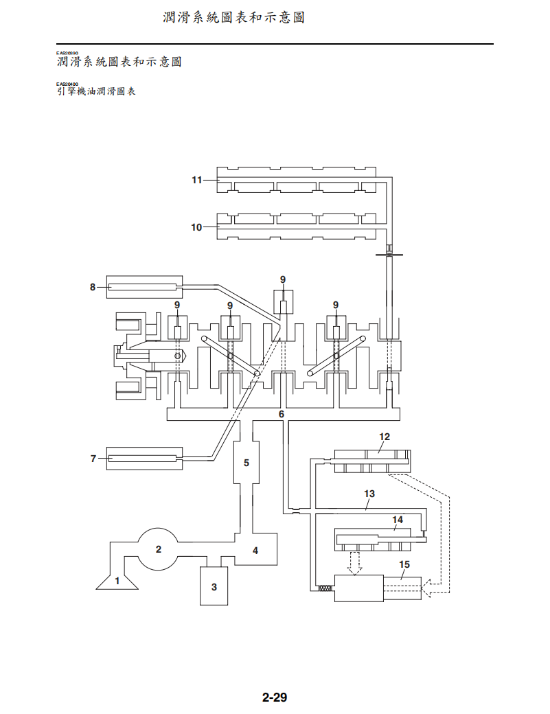 2008雅馬哈FJR1300維修手冊 PDF（英文＋繁體）｜全車拆解圖｜扭力規格｜原廠維修資料與 DIY 保養指南
