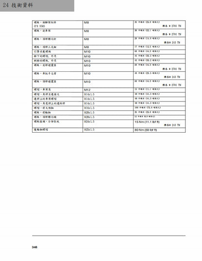 2019 Husqvarna FC350 FX350維修參考資料（含英文原文與繁體譯文，含扭矩、電路、故障碼）