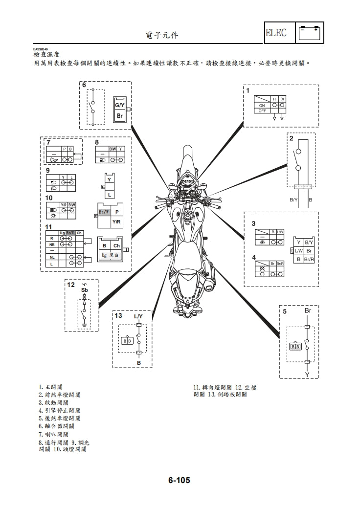 2021 FZ25 FZN250年雅馬哈R1維修參考資料（含英文原文與繁體譯文，含扭矩、電路、故障碼）
