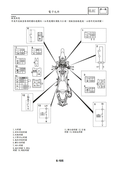 2021 FZ25 FZN250年雅馬哈R1維修參考資料（含英文原文與繁體譯文，含扭矩、電路、故障碼）