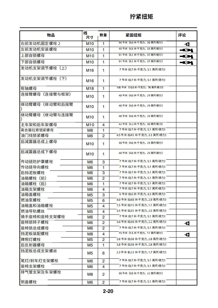適用於雅马哈2011 FZ8维修手冊資料英文和简体中文全车线路图故障代码分析扭矩维修DIY工具